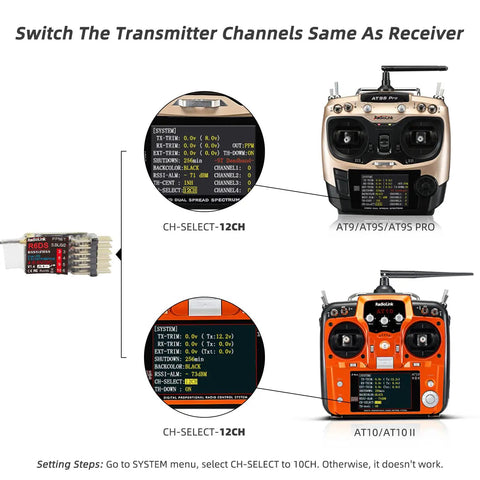 Diagram showing Rock Solid 2.4GHz RC Receiver For Drone And Fixed Wing setup with AT9S and AT10II transmitters for airplanes and drones.