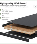 Black Bifold Closet Doors For A 72 By 80 Inch Opening Featuring Hella Smooth Glide Tempered Frosted Glass MDF Prehung Interior Bifold System With Concealed Track Hardware Totally Sweet For Pantry Laundry Renovation Project No Sweat Install MDF board layers presented.