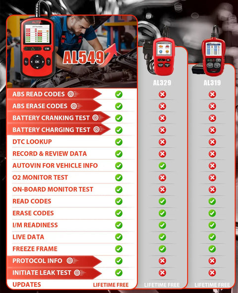 Comparison of OBD2 Scanner AutoLink AL549 vs AL329 and AL319, showing features like ABS, battery tests, and code reading.