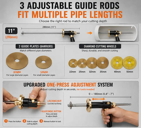 Inside Pipe Cutter For PVC Pipe With One Press Adjustable Depth From 0.4 To 7 Inches, flush cut tool shown with guide rods and diamond wheels