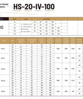 Harmonic Drive HS-17-III SHF-17-III Strain Wave Gearbox specifications chart for industrial automation applications.