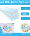 Diagram of DTF Transfer Film 13x19 Inch A3 Plus Double Sided Matte Clear PET Paper 60 Sheets with anti-static coating