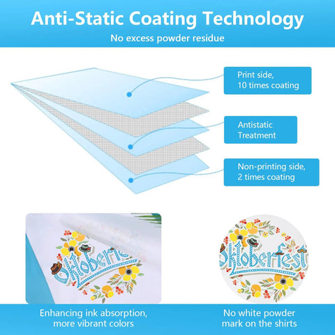 Diagram of DTF Transfer Film 13x19 Inch A3 Plus Double Sided Matte Clear PET Paper 60 Sheets with anti-static coating