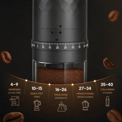 Portable Electric Burr Coffee Grinder Built To Last With Slick Steel Burrs Rechargeable 1800 MAH Battery Drops In Forty Settings showing grind level dial.