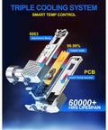 Detailed view of Badass 9005 HB3 LED Headlight Bulbs 64000 Lumens showcasing triple cooling system and aluminum body.