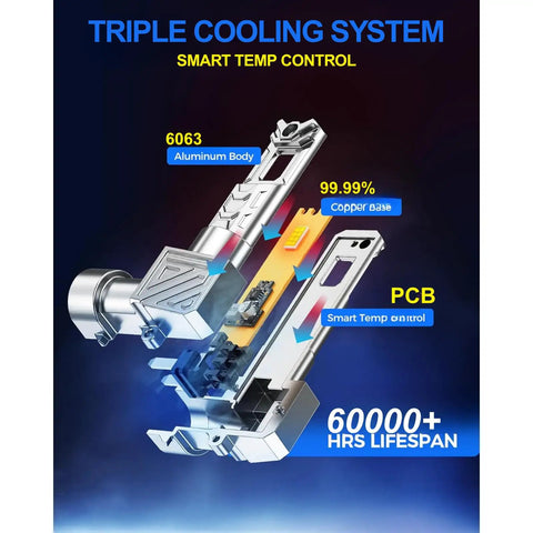 Detailed view of Badass 9005 HB3 LED Headlight Bulbs 64000 Lumens showcasing triple cooling system and aluminum body.