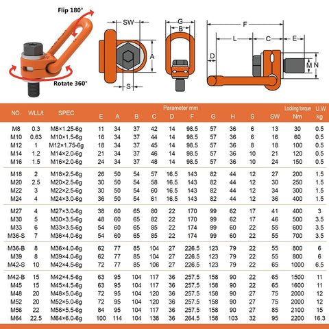 Diagram of 2 Pcs Eye Bolt M12 X18 Universal Swivel Hoist Rings with dimensions, specifications, and load capacities for 360 degree rotation lifting.