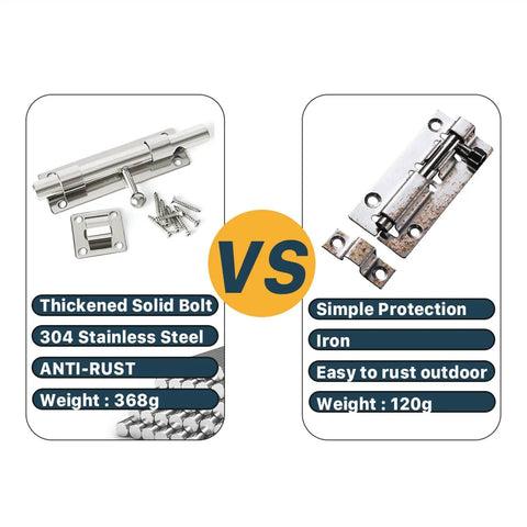 Comparison of Heavy Duty Stainless Steel Gate Latch Lock In Matte Black with iron latch showing anti-rust and weight features.