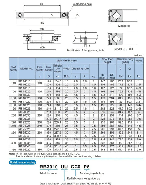 Heavy Duty Cross Roller Slewing Bearing Rb20025 Ucc0 dimensions chart showing greasing holes and specifications for robotic and CNC use.