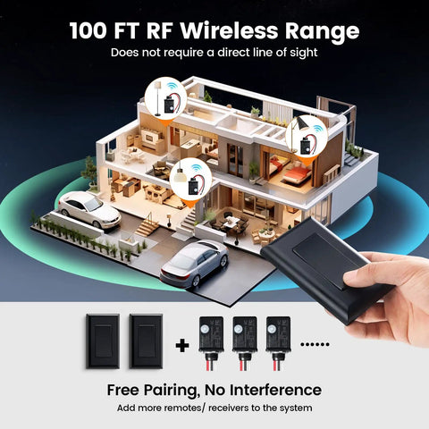 Wireless Light Switch And Receiver Kit No Wiring Needed No WiFi Required 100 Ft Range showing remote control with house model