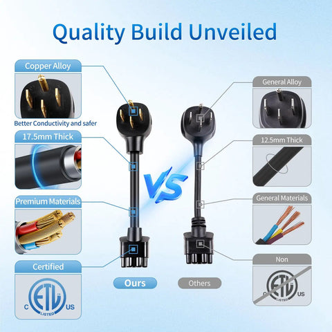Comparison image showing Top Tier Nema 14 50 Adapter For Tesla Mobile Connector Gen 2 240 Volt 32 Amp EV charging quality build.