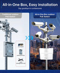 Comparison of traditional vs all-in-one box outdoor PoE switch installation on a pole with multiple cameras