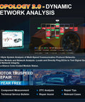 Heavy Duty OBD2 Diagnostic Scanner For Autos Featuring Seamless Bidirectional Controls Ecu Flashing And Full Topology Mapping showcasing dynamic network analysis and vehicle diagnostics.