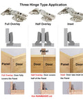 Image showing three hinge types: Full Overlay, Half Overlay, and Inset for Super Quiet Soft Close Concealed Cabinet Hinges For Kitchen Units 110 Degree.