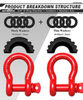 Heavy Duty Three Quarters Inch D Ring Shackle Set, 2 Pack, 41,887 Lbs Break Strength, Seven Eighths Inch Screw Pin, Shackle Isolator Washers Kit For Tow Strap Winch Off Road Recovery Red breakdown image showing washers and shackle components.