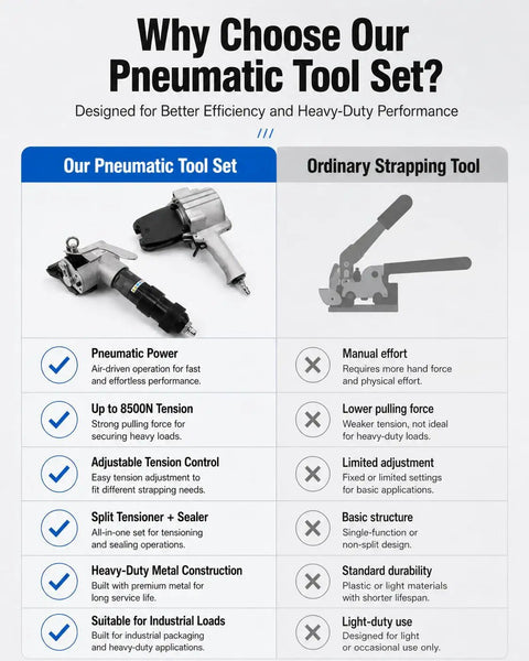 Comparison of Top-Tier Pneumatic Steel Strapping Machine Heavy Duty Split Tensioner with ordinary strapping tools highlighted.