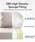 Diagram showing layers of 8-Piece Thick 6 Inch Outdoor Cushion Set For Patio Furniture with 28D high density sponge filling.
