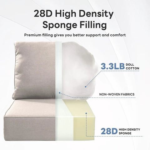 Diagram showing layers of 8-Piece Thick 6 Inch Outdoor Cushion Set For Patio Furniture with 28D high density sponge filling.