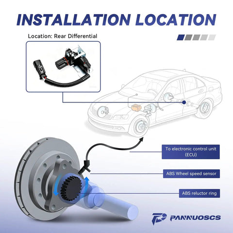 Diagram showing installation location for Premium ABS Wheel Speed Sensor Rear Center For Dodge Ram 1500 2500 3500 Dakota Durango.