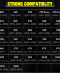 Image showing compatibility chart for Volvo All Systems OBD2 Scanner With Full Diagnostic Tool For Volvo Cars, listing models and years.