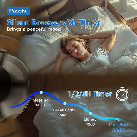 Woman sleeping peacefully with graph showing noise levels and timer, near 52 Inch Flush Mount Ceiling Fan With Light And Remote
