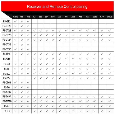 Receiver and remote control pairing chart for FPV RC Transmitter Beefed Up With Touch Screen And 2.4Ghz Link For Quadcopter Racing Mode 2.