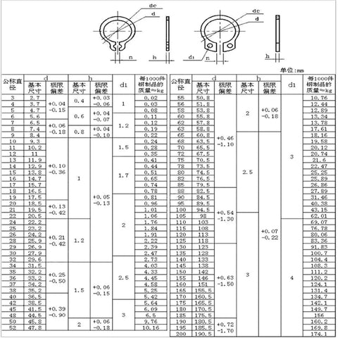 Technical diagram and specifications of Heavy Duty External Circlip Set Workhorse 250 To 300 Pieces C Type Snap Ring Kit
