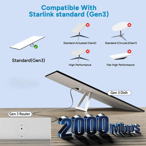 Super Slim 20FT Flat Starlink Gen 3 Cable V3 And Mini Replacement Extension Cord High Speed Ethernet Pipe With Waterproof Lldpe For Easy Outdoor Routing On Home Or Rv Plus Extra Quick Mount Ties showing compatible Starlink Gen 3 dish and router.