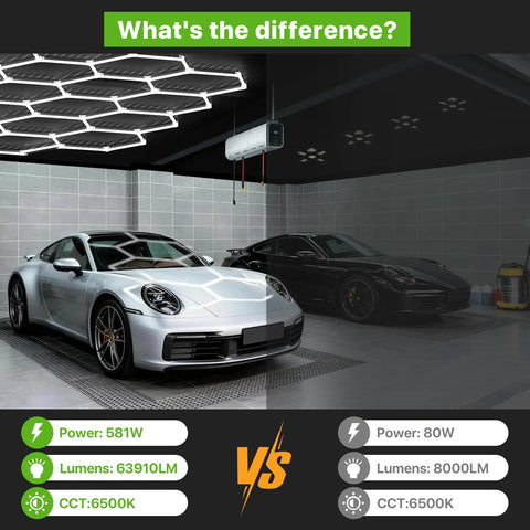 Comparison of Hexagon Garage Light System With 22 Grids 3 Level Dimmable 581W 63910LM LED Hexagonal Shop Light 6500K vs standard lighting