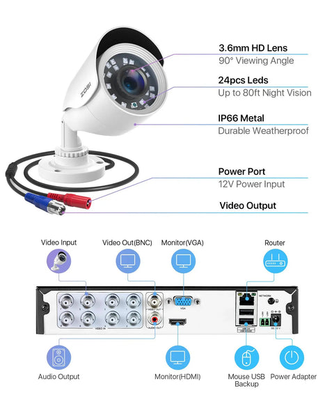 All In One Outdoor And Indoor 8 Channel Home Security System With 4 1080P Bullet Cameras And 5MP Lite DVR showing rear connections.