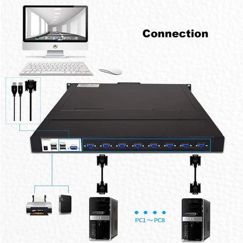 1U Rackmount KVM Switch Console Featuring 19 Inch LCD Display Integrated Keyboard And Touchpad Eight Port VGA Server Manager connections diagram.