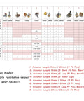 Comparison chart showing Eight Pack 100K Linear Taper Rotary Potentiometer with 15mm knurled shaft and SPST switch, various models and resistance values.