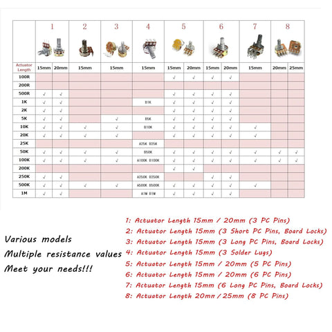 Comparison chart showing Eight Pack 100K Linear Taper Rotary Potentiometer with 15mm knurled shaft and SPST switch, various models and resistance values.