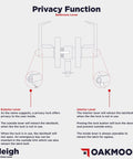 Diagram of Built Tough Privacy Door Lever for Commercial Bathrooms, showing exterior and interior lock mechanisms, UL CUL Listed.