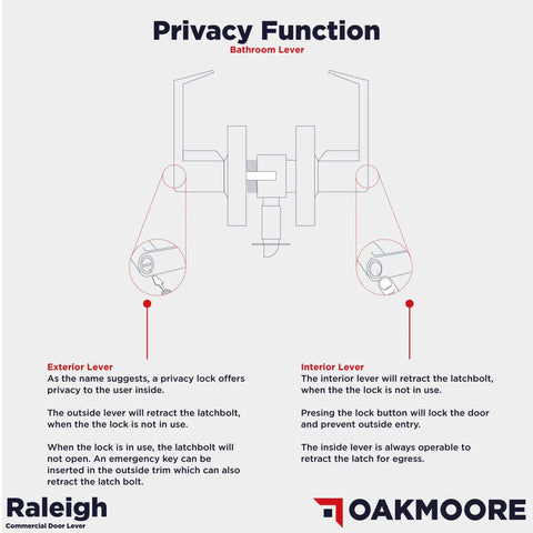 Diagram of Built Tough Privacy Door Lever for Commercial Bathrooms, showing exterior and interior lock mechanisms, UL CUL Listed.