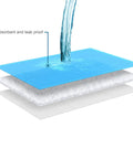 Super Absorbent Disposable Underpads And Incontinence Bed Pads 23 X 36 Inch showing moisture locking core for leak proof coverage.