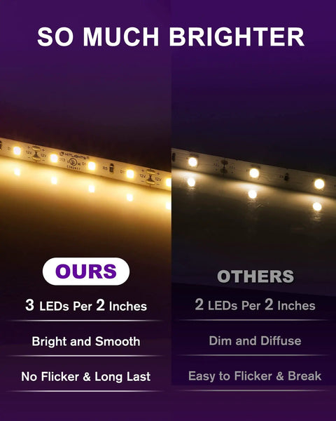 Comparison of LED strip lights showing 3 LEDs per 2 inches vs 2. Warm White 3000K 16.4 Foot LED Strip Lights 12V Tape Light With 300 LEDs Per Reel
