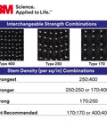 Chart of Heavy Duty Dual Lock Reclosable Fasteners 1 Inch By 10 Feet Black Mated Strip Indoor Outdoor Use For Metal Glass Plastic And More With Audible Snap And Strong Interlocking Mushroom Heads showing types 400, 250, 170.