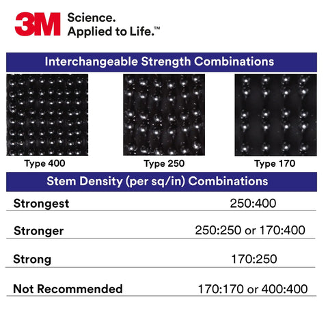 Chart of Heavy Duty Dual Lock Reclosable Fasteners 1 Inch By 10 Feet Black Mated Strip Indoor Outdoor Use For Metal Glass Plastic And More With Audible Snap And Strong Interlocking Mushroom Heads showing types 400, 250, 170.