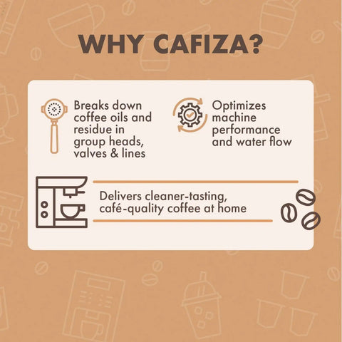 Infographic showing benefits of Professional Espresso Machine Cleaning Powder For Backflush And Deep Cleaning Removes Coffee Oils