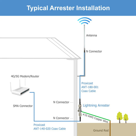 Diagram showing installation of Beefed Up Coaxial Lightning Arrester For Outdoor Antennas With Wide Band Protection DC To 6 GHz.