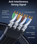 Cat 8 Ethernet Cable 3ft Flat High Speed 40Gbps 2000MHz 26AWG Braided Shielded Indoor LAN Cable interior structure