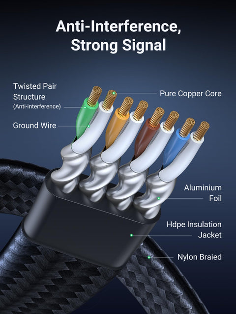 Cat 8 Ethernet Cable 3ft Flat High Speed 40Gbps 2000MHz 26AWG Braided Shielded Indoor LAN Cable interior structure