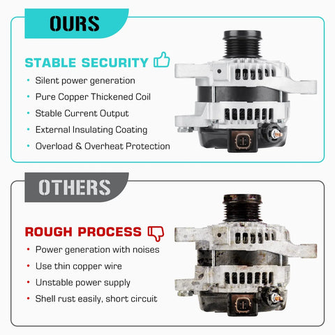 Comparison of new 110 Amp Replacement Alternator for 1.8L Corolla 2009-2013 and Scion xD 2008-2014 with 55mm pulley vs old unit.