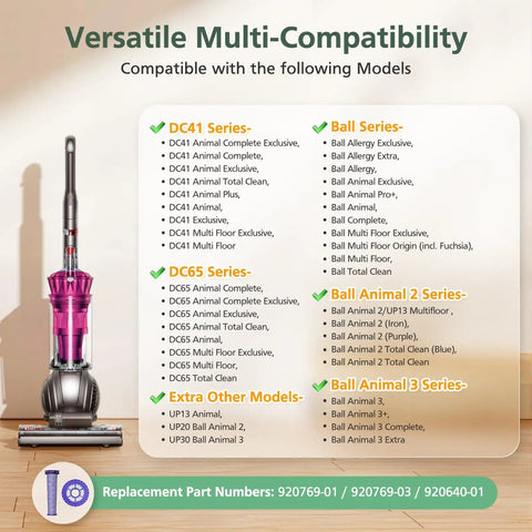 Image showing Replacement Vacuum Filter Set For DC41 DC65 DC66 UP13 UP20 UP30 Ball Animal Series Including Multi Floor Models list.