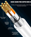 Cross-section of Cat8 Ethernet Cable 25 Ft 26AWG Ultra Fast 40Gbps 2000MHz SFTP Patch Cord with detailed structure.