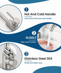 Infographic of Single Hole Bathroom Faucet With 360 Degree Swivel Spout, 304 Stainless Steel, Brushed Nickel Finish, features handles, bubbler.