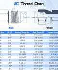 Hydraulic Hose Connector One Half Inch Male JIC 37 Degree Flare To Three Eighths Inch Male JIC Adapter For Leak Free Quick Connect Hydraulic Systems Straight Fitting High Flow Durable Steel, JIC thread chart