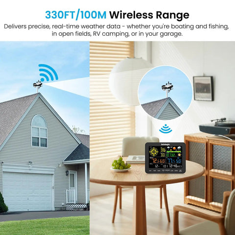12-in-1 Wireless Weather Station SA6 With Rain Gauge, Wind Speed, Weather Forecast, Humidity, Air Pressure, Alarm Clock, No WiFi, 6.5 Inch Color Display With Adjustable Backlight. 330ft wireless range shown for home use