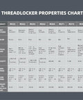 Threadlocker properties chart showing specifications for products including Medium Strength Thread Locker 243 for Bolts and Nuts.